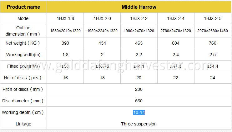 parameters of middle harrow